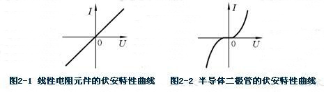 贴片电子元器件的线性与非线性区分 贴片电子元器件的线性与非线性区分