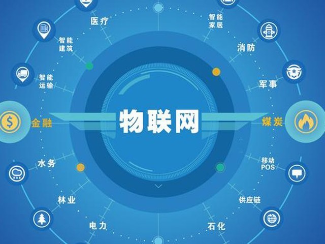 未来的网络,将升级到物联网的级别